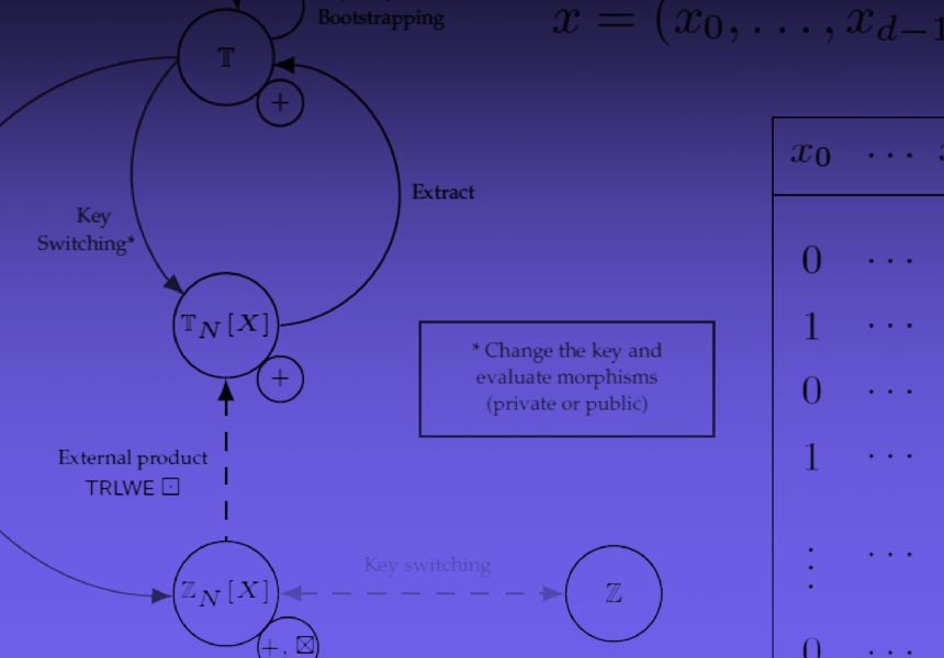 Image depicting scientific diagrams and equations regarding secret computing.
